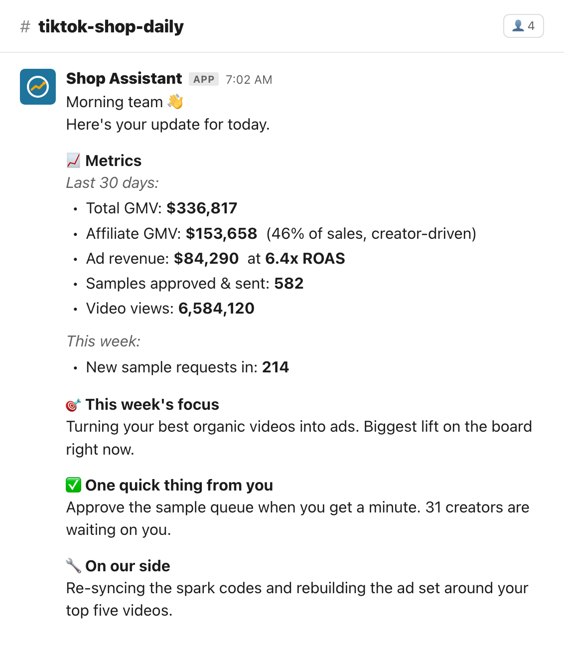 The morning brief landing in a client's Slack channel: 30 day GMV, affiliate share, ad revenue and ROAS, samples, views, then this week's focus, one ask, and what we are doing.